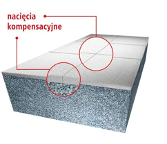 Syropian fasadowy Swisspor Lambda White 0,031